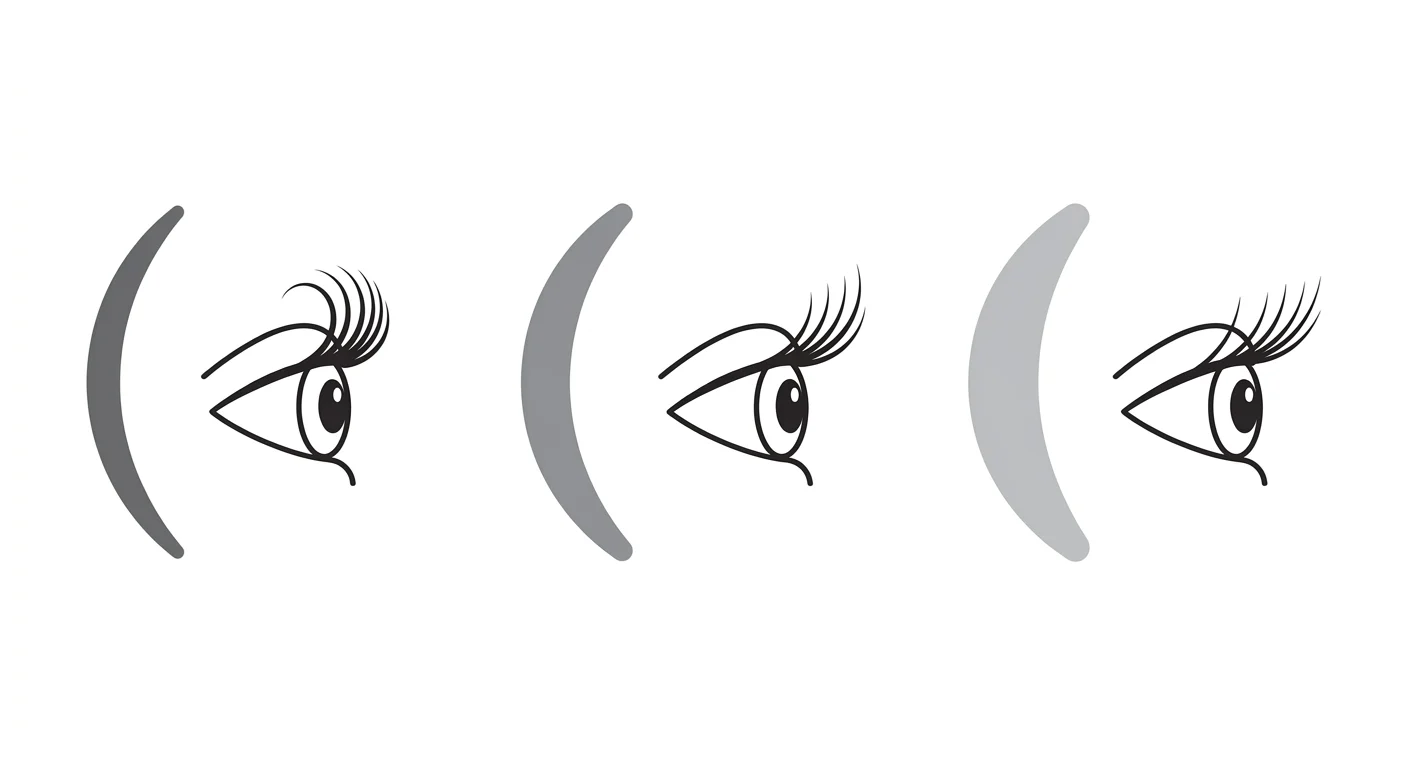 Lash shield sizing
